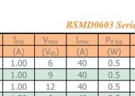 四平4g网关厂家供应商有哪些？如何选择合适的供应商？
