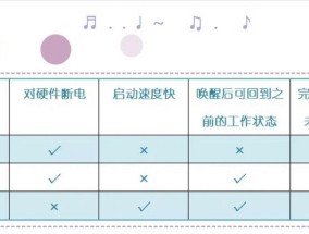 错误关机电脑会有什么问题？