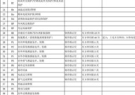格力空调H3故障解决指南（解决格力空调H3故障的实用方法和技巧）