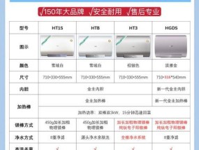 热水器专用插线板的选择标准是什么？