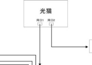 双机顶盒连接光猫的正确方式是什么？