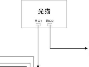 双机顶盒连接光猫的正确方式是什么？