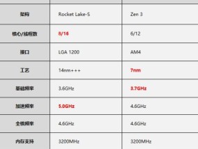 全面解读i7系列处理器性能排名表