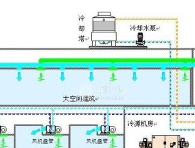 中央空调出现水珠是什么原因？如何解决？