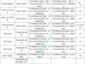 奥克斯中央空调31故障解决方法（原因及常见解决方案）