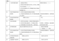 哈思空调故障代码是什么意思？如何解决常见故障代码问题？