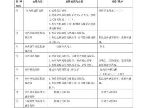 哈思空调故障代码是什么意思？如何解决常见故障代码问题？