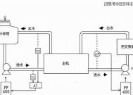 立式中央空调清洗方法是什么？如何进行彻底清洗？
