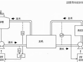 立式中央空调清洗方法是什么？如何进行彻底清洗？