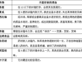 冰柜不制冷是什么问题？如何快速解决？