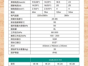 威能壁挂炉出现E4故障的原因及解决办法（探究威能壁挂炉出现E4故障的根源）
