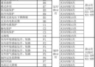 春兰空调柜机E5故障代码及维修方法详解（解读春兰空调柜机E5故障代码）