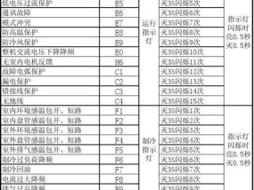 春兰空调柜机E5故障代码及维修方法详解（解读春兰空调柜机E5故障代码）