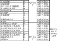 全羚洗衣机E0故障代码的原因和维修方法（解读全羚洗衣机故障代码E0）