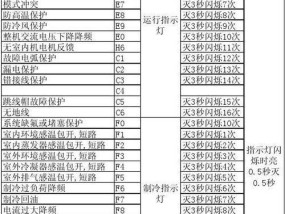 全羚洗衣机E0故障代码的原因和维修方法（解读全羚洗衣机故障代码E0）