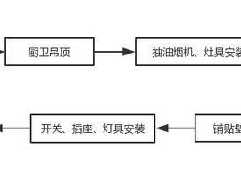 用油烟机清洗家具时应注意什么？有哪些步骤和技巧？