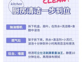 只有白醋怎么清洗抽油烟机？有效步骤是什么？