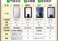使用软水美容燃气热水器洗澡体验如何？