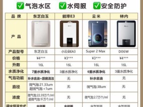 使用软水美容燃气热水器洗澡体验如何？