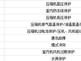 空调柜机E4故障代码及解决办法（常见空调柜机E4故障代码及简易排查方法）