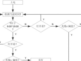 春兰空调自动关机故障分析与解决方法（探究春兰空调自动关机的原因及修理技巧）