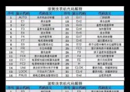 海尔洗衣机显示E1故障代码解析（E1故障代码的原因和解决方法）