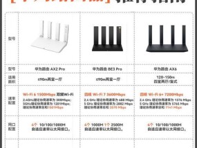 路由器与卫星在功能上有哪些不同？