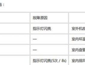 三菱空调P81故障解析（探究三菱空调P81故障的原因和解决方法）