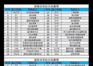 海尔洗衣机E2故障及处理方法（探索海尔洗衣机E2故障的原因和解决方案）