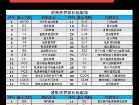 海尔洗衣机E2故障及处理方法（探索海尔洗衣机E2故障的原因和解决方案）
