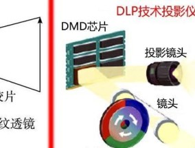 投影仪拆解步骤是什么？拆开后如何安全组装？