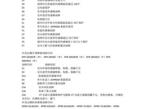 科龙空调故障代码F0解决方法（科龙空调故障代码F0的原因及维修方法详解）