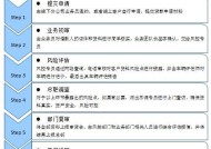 个人贷款流程和注意事项（了解个人贷款流程）