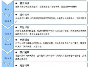 个人贷款流程和注意事项（了解个人贷款流程）