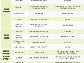 夏普空调3匹PD故障排查维修方法（详解夏普空调3匹PD故障原因及排查维修步骤）