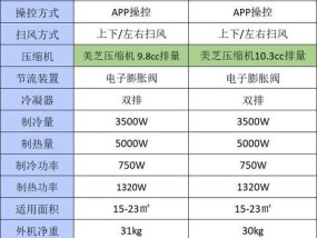 冬天空调温度上不去怎么回事？如何检查并解决？