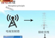 电视机顶盒PWR红灯亮起怎么处理？解决方法是什么？