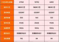 显卡限定版本的含义是什么？限定版本显卡有何特别之处？