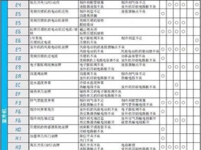 大金变频空调开机显E6是什么故障（排除方法及常见故障原因分析）