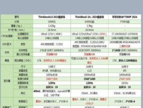 笔记本电脑功率一般是多少瓦？功率大小对使用有何影响？