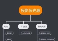 激光电视与投影的区别及优劣势比较（探寻激光电视和投影技术的差异）