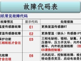 松下空调H52故障解决方法（了解H52故障原因及正确维修步骤）