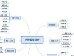 苹果笔记本适合做电商吗？如何优化电商运营？