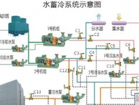 客厅二台中央空调如何安装？安装过程中需要注意哪些问题？