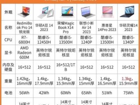 电脑内存怎么看？如何查看吉他谱？