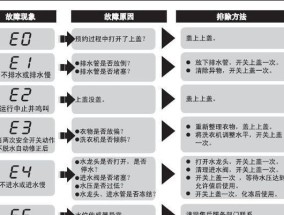 海尔净界洗衣机E6故障解决指南（海尔净界洗衣机E6故障原因及解决方法）