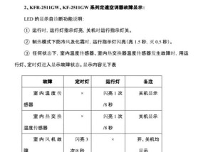 海信空调故障代码E4的原因和解决方法（了解海信空调故障代码E4）