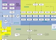 国内最好的ERP系统推荐（如何选择适合企业发展的ERP系统）