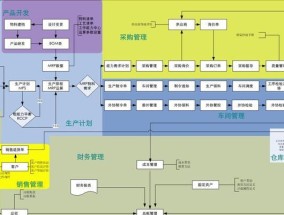 国内最好的ERP系统推荐（如何选择适合企业发展的ERP系统）