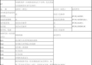 奥克斯空调故障代码表大全？如何快速解决空调故障问题？